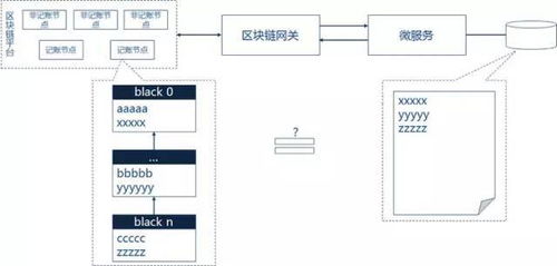 区块链技术与微服务架构的融合实践——以和数软件为例的深度解析