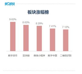 区块链 核心技术自主创新突破口与投资机遇展望
