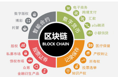 2017可信区块链峰会蓄势待发，聚焦技术软件生态与应用前景