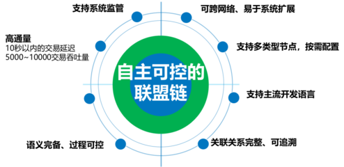区块链信息服务备案出炉，这家鲁企凭啥与BATJ同列？