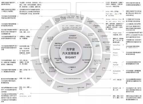真假元宇宙 一场事先张扬的泡沫盛宴